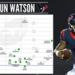Deshaun Watson Preseason Game 1