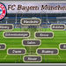 Aufstellung FC Bayern München