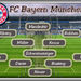 Aufstellung FC Bayern München