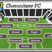 Chemnitzer FC 
