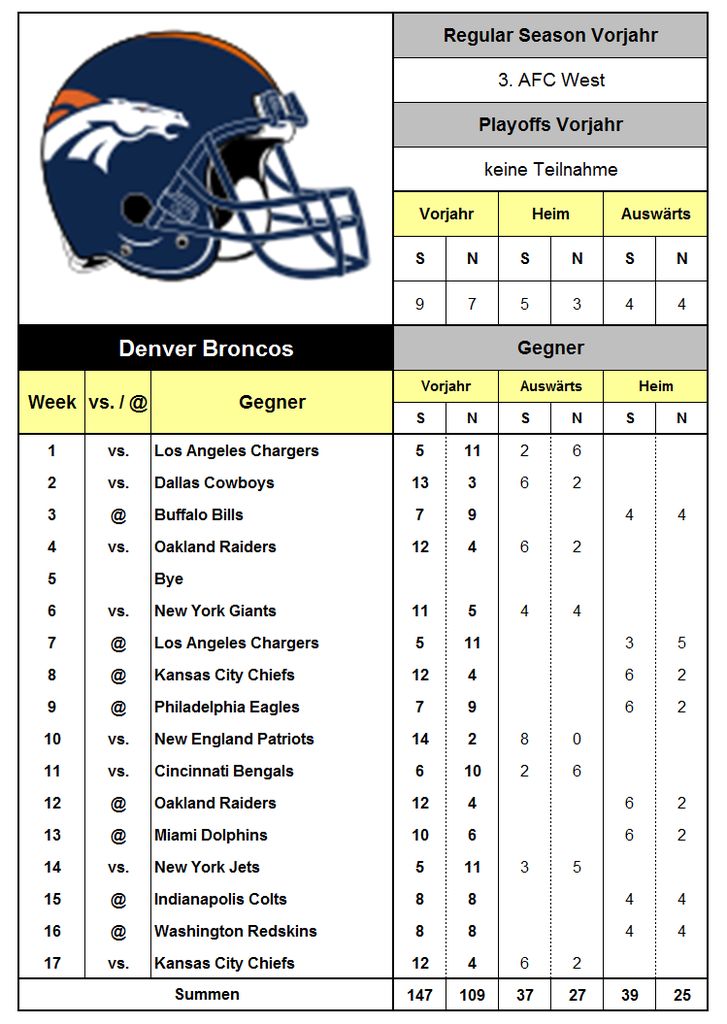 Denver Broncos Schedule Printable Customize and Print